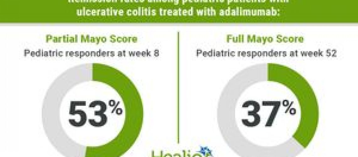 Adalimumab may be efficacious, safe treatment for children with ulcerative colitis