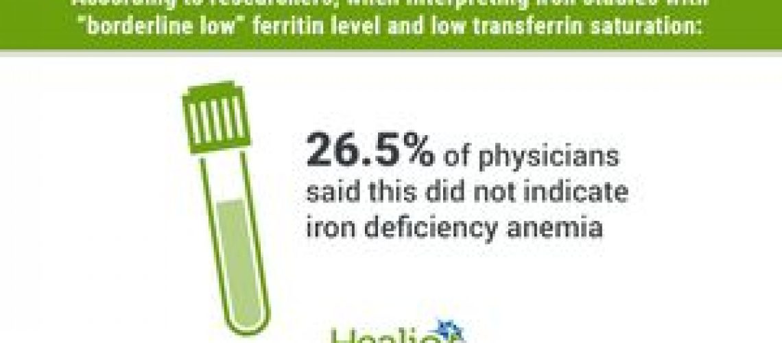 PCPs misdiagnose about 1 in 4 cases of iron deficiency anemia